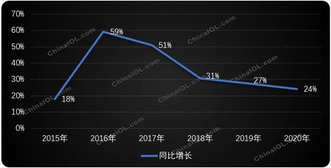 冰箱冷柜增长,全封活塞压缩机销量水涨船高