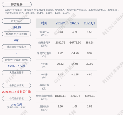 厚普股份:股东江涛减持公司股份约391.74万股