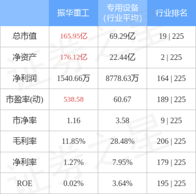 股票行情快报:振华重工9月29日主力资金净卖出292.68万元